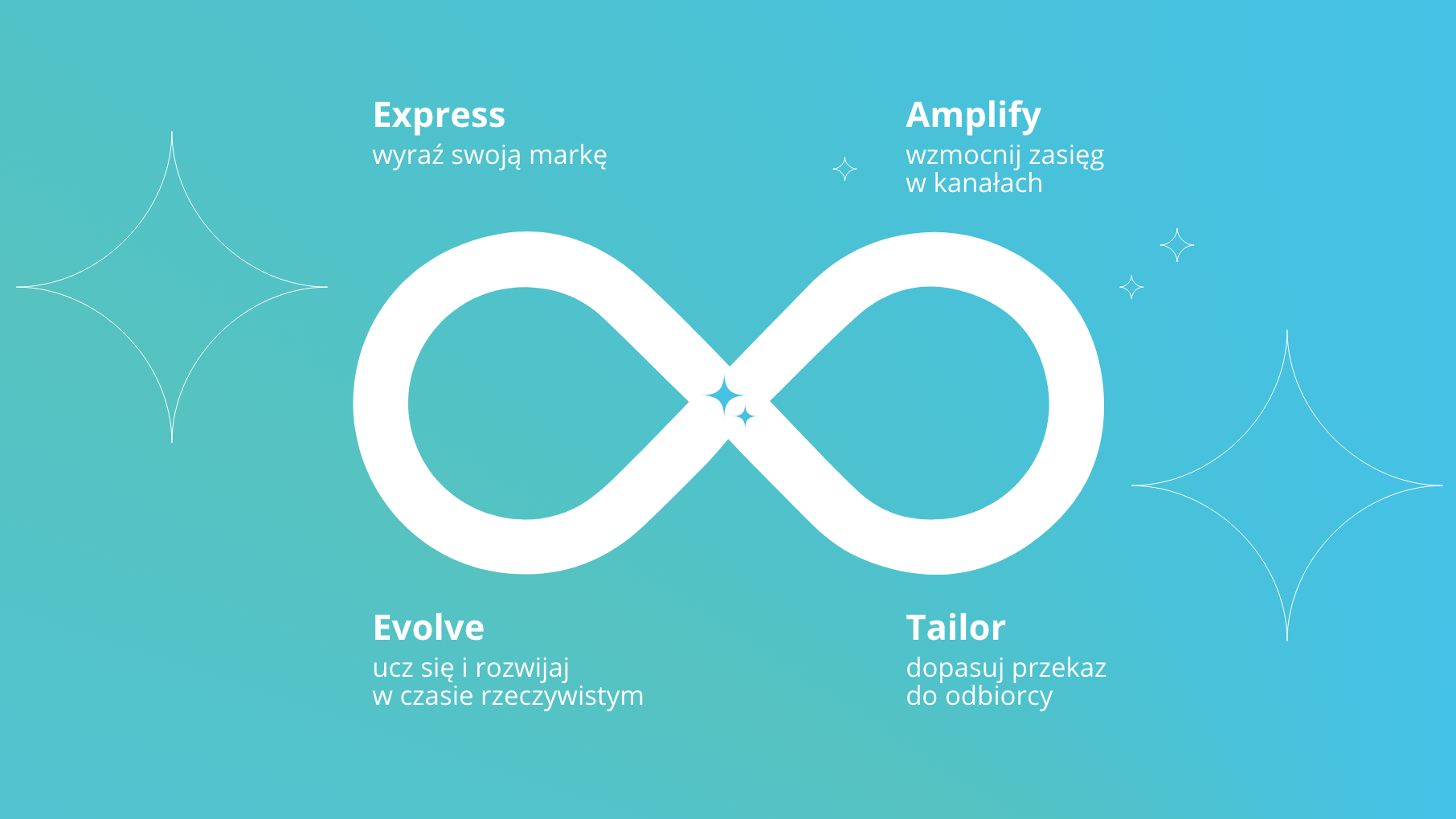 Loop Marketing