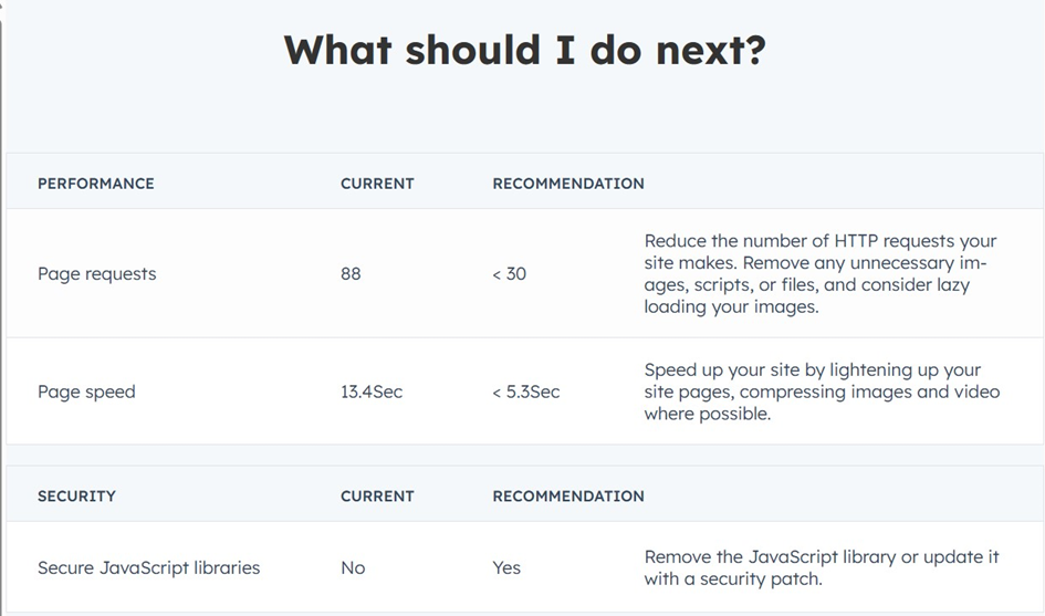 HubSpot Website Grader. Tips