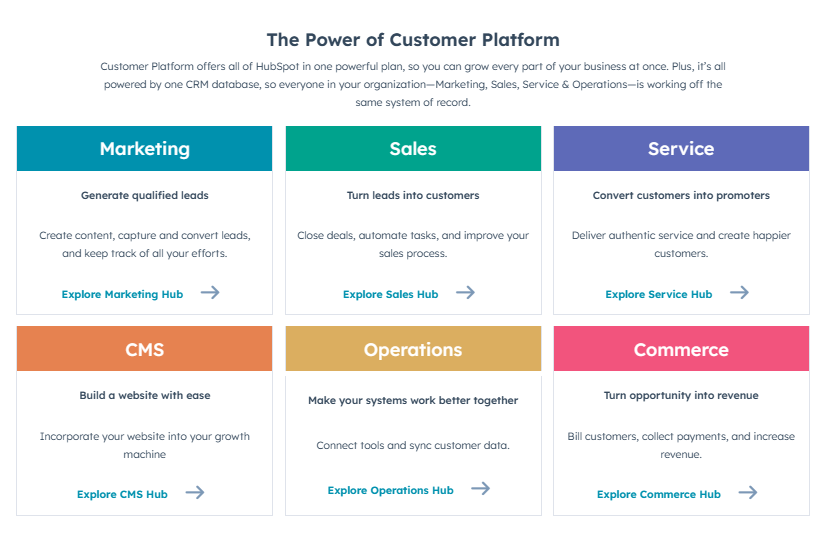 Huby HubSpot