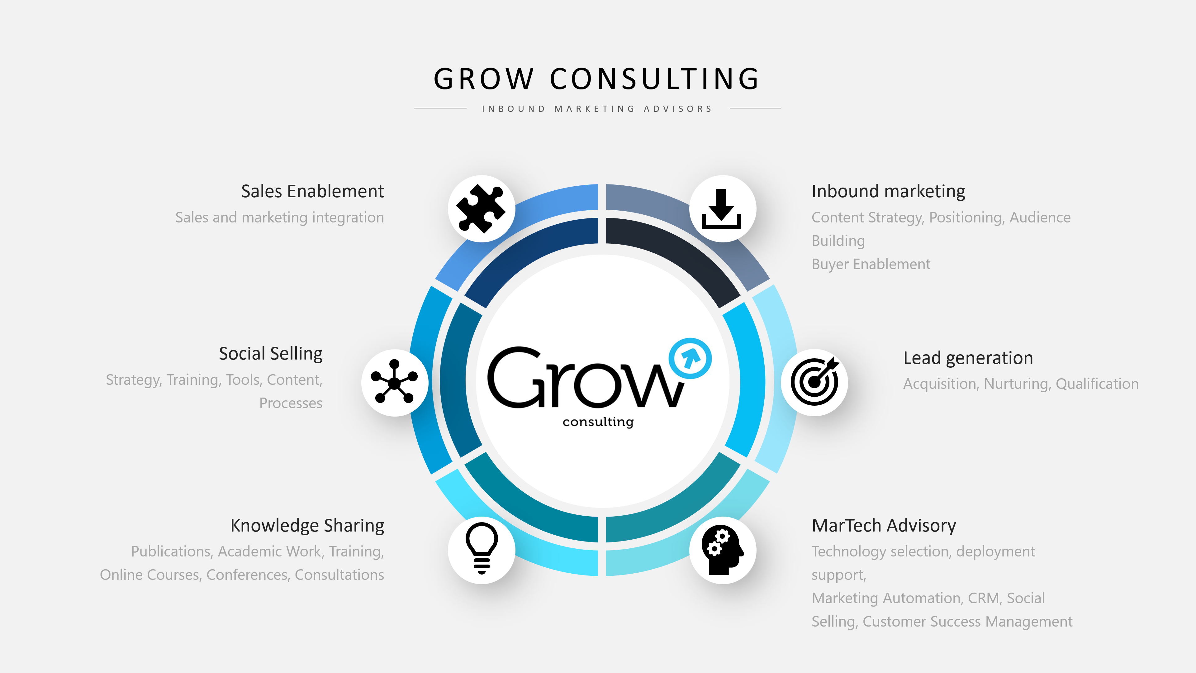 about grow consulting